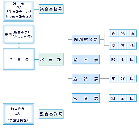 機構図