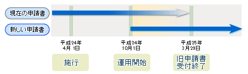 給水装置工事に関する書類の変更時期