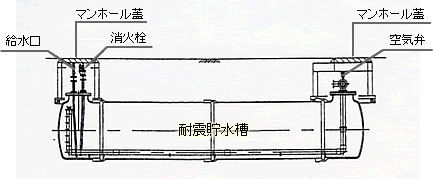 耐震貯水槽